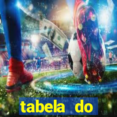 tabela do brasileirao 2015